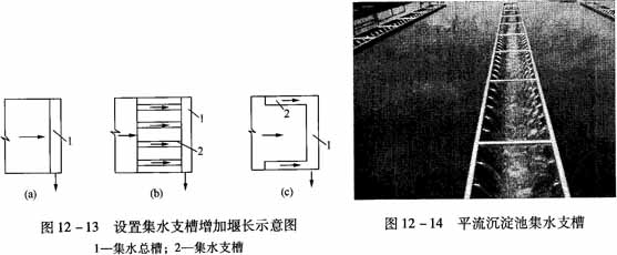 平流式沉淀池集水支槽