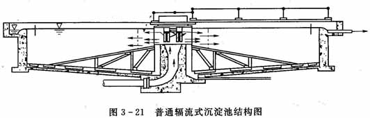 普通辐流式沉淀池结构图