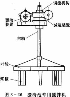 机械澄清池搅拌机